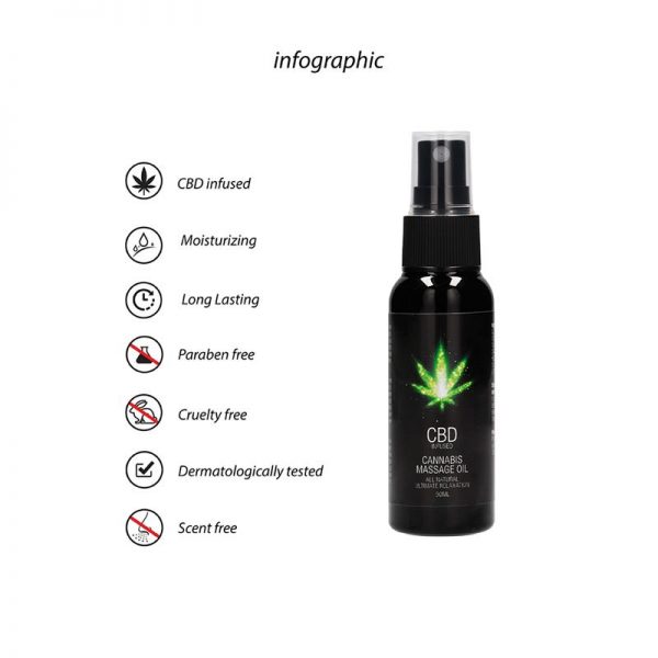 Aceite de Masaje CBD Spray 50 ml de calidad y barato