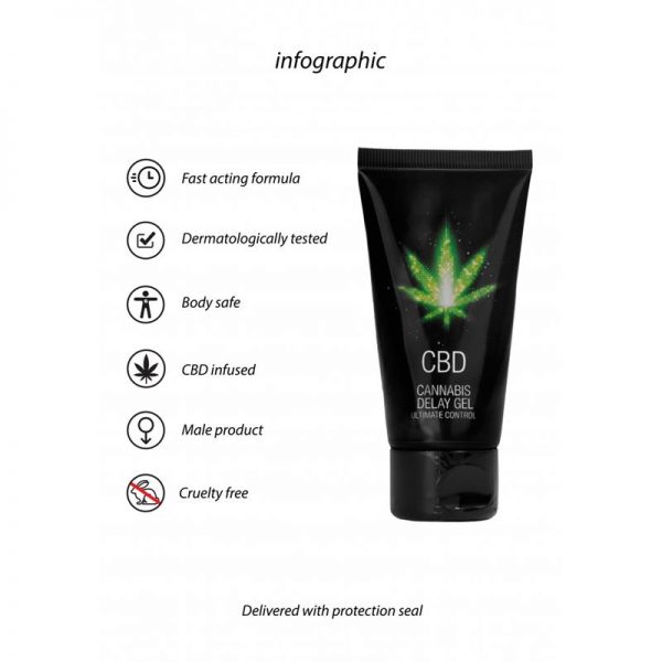 Crema Retardante CBD 50 ml de calidad y barato
